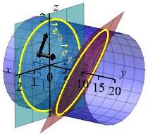 The plot shows the same horizontal cylinder as on the previous page
with 2 planes cutting through it. Now there are also arrows located at a
point on the fron of the cylinder, one pointing up, clockwise around the
cylinder, labeled e sub theta and the other pointing to the right along
the cylinder labeled e sub y.